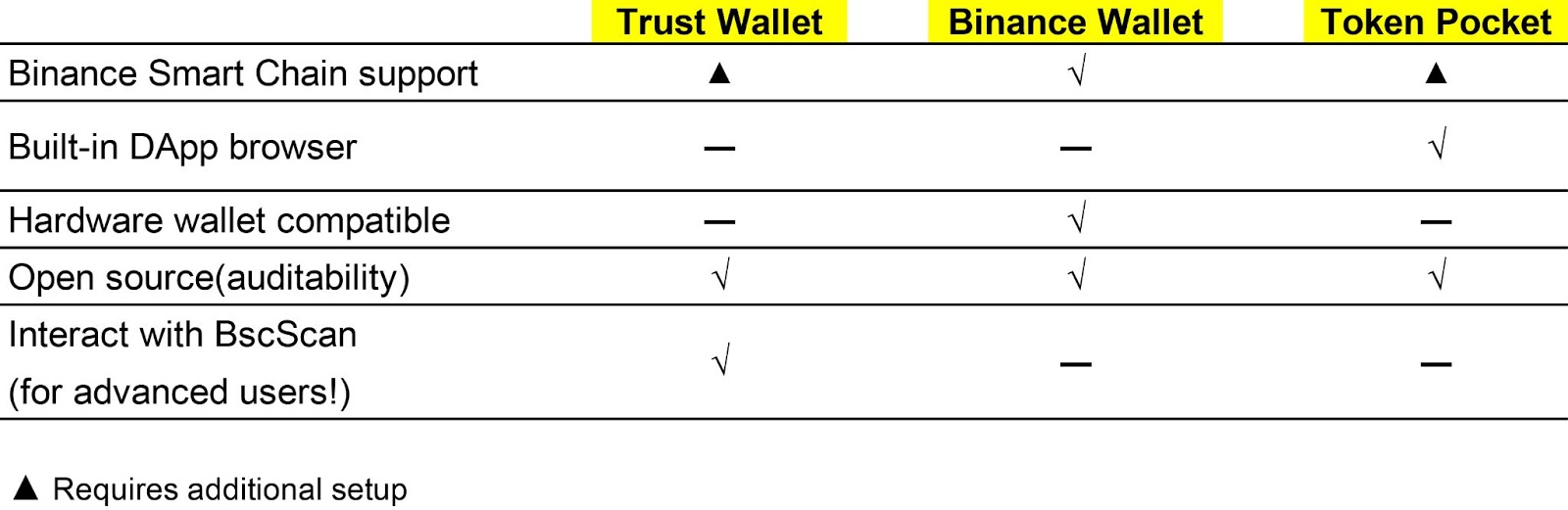 Wallets Compare: Desktop